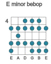 Guitar scale for minor bebop in position 4